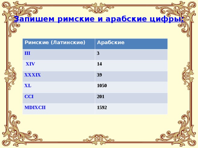 Запишем римские и арабские цифры: Римские (Латинские) Арабские III 3  XIV 14 XXXIX 39 XL 1050 CCI 201 MDIXCII 1592 