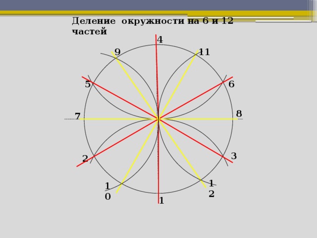 Круг поделен на 12. Разделить окружность на 9 частей. Деление окружности на 9 частей. Окружность деленная на 9 частей. Разделить окружность на 11 равных частей циркулем.