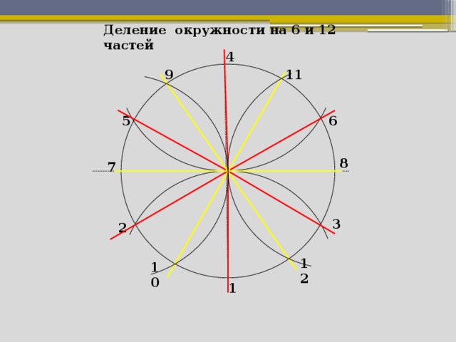 Круг поделен на 12