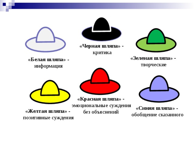 «Черная шляпа» -   критика «Зеленая шляпа» -  творческие «Белая шляпа» -  информация  «Красная шляпа» -  эмоциональные суждения без объяснений  «Синяя шляпа» -   обобщение сказанного «Желтая шляпа» -  позитивные суждения 
