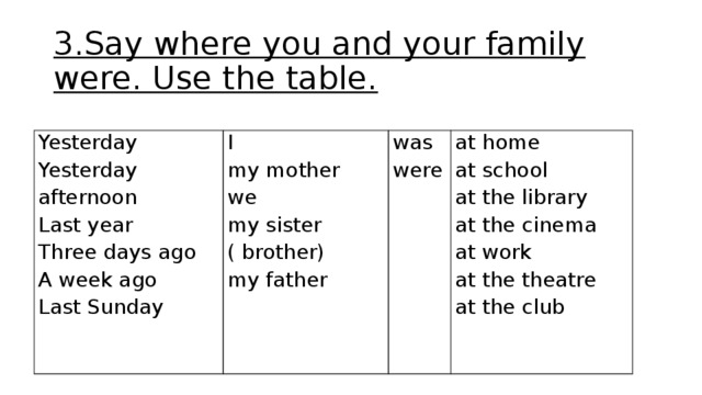 When we were at school we. Say where you and your Family were use the Table. Family was или were. Where were you yesterday 4 класс. 4 Say where you and your Family were use the Table yesterday i was at Home ответы.