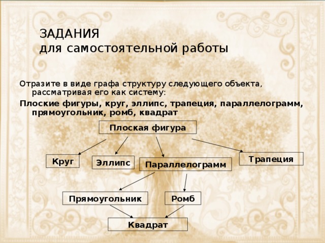 Следующий в структуру. Отразите в виде графа структуру рассматривая их как системы зонтик. Зонтик в виде графа структуру следующих объектов. Отобразите в виде графа структуру объектов зонтик. Структура зонтика в виде графа.