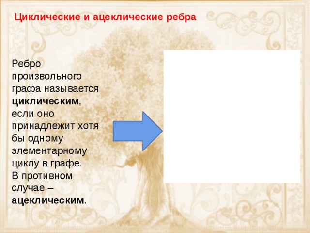 Циклические и ацеклические ребра А Ребро произвольного графа называется циклическим , если оно принадлежит хотя бы одному элементарному циклу в графе. В противном случае – ацеклическим . F B H I E C D K FE, FH, HK, KE - циклические 