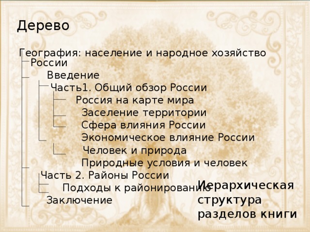 Дерево География: население и народное хозяйство России   Введение   Часть1. Общий обзор России    Россия на карте мира     Заселение территории     Сфера влияния России     Экономическое влияние России    Человек и природа     Природные условия и человек   Часть 2. Районы России    Подходы к районированию   Заключение Иерархическая структура разделов книги 