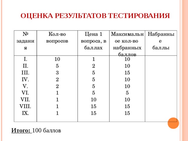 Таблица результаты тестирования