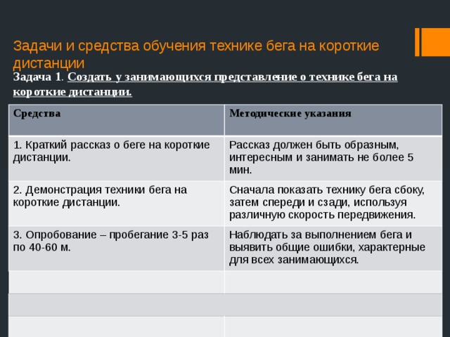 План обучения технике бега на короткие дистанции