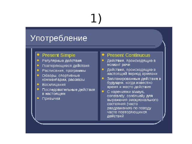 Случаи употребления present continuous