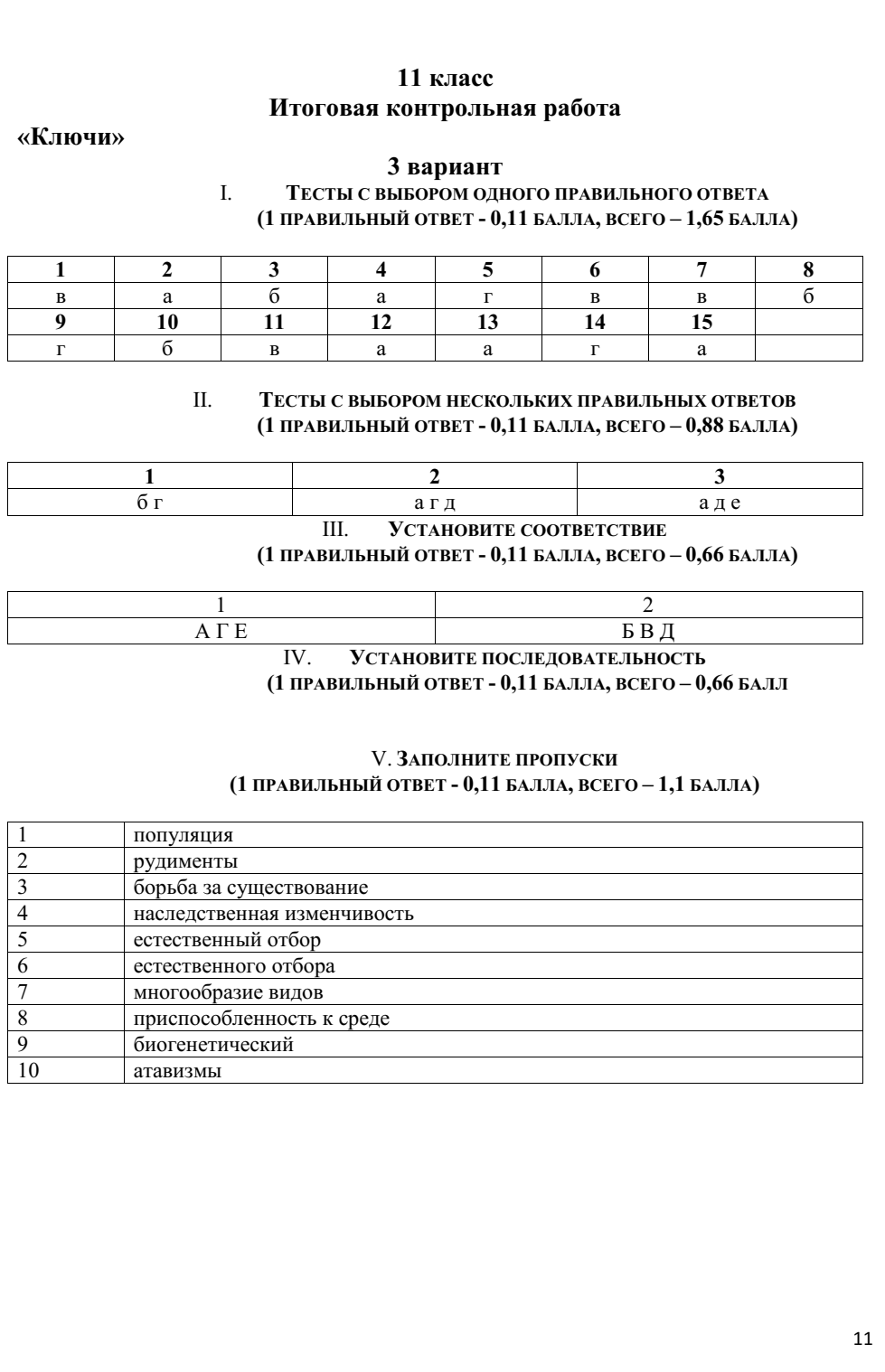 Итоговая контрольная работа по биологии для учащихся 11 класса