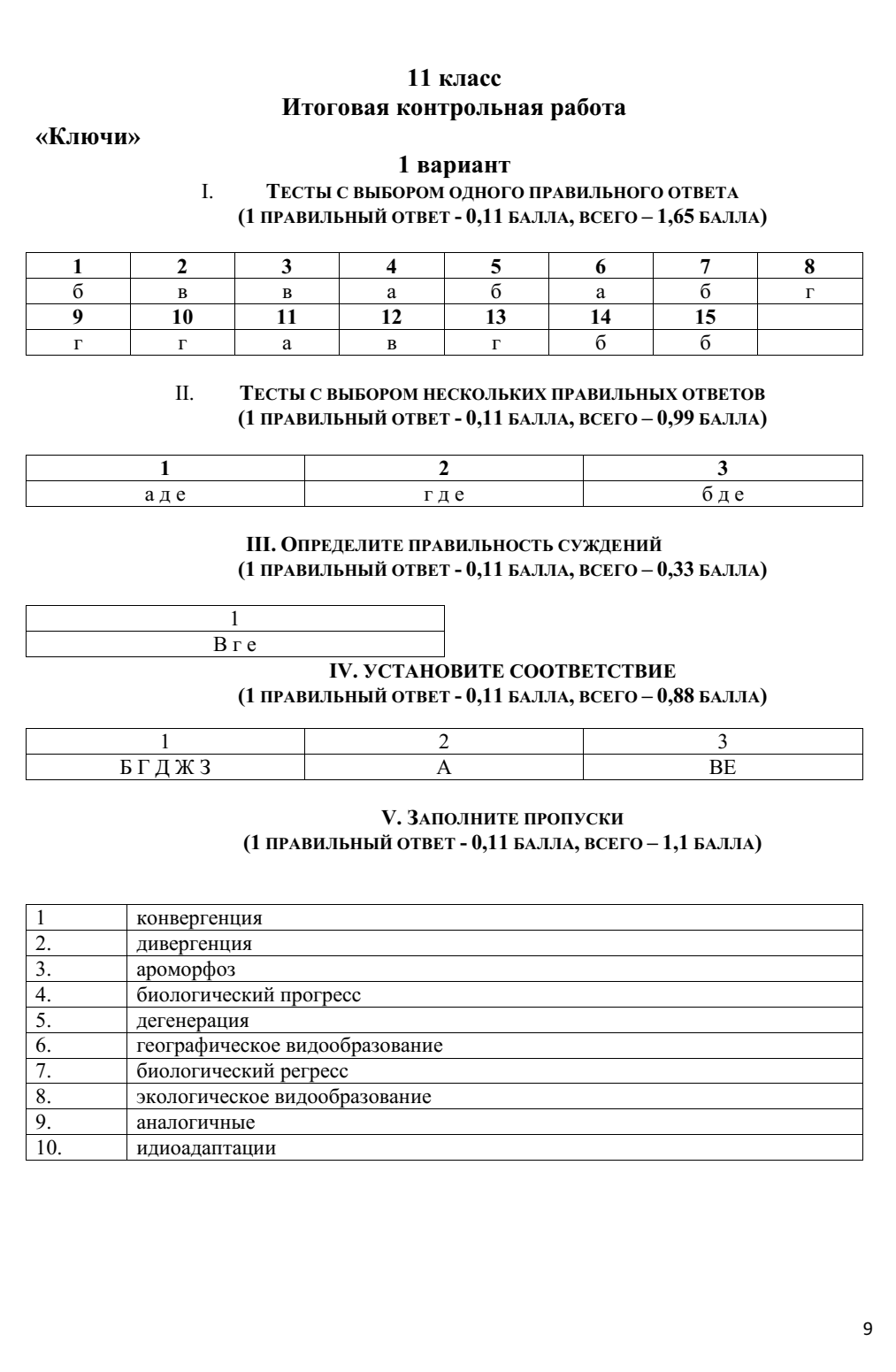 Итоговая контрольная работа по биологии базовый уровень. Контрольная по биологии 11 класс.