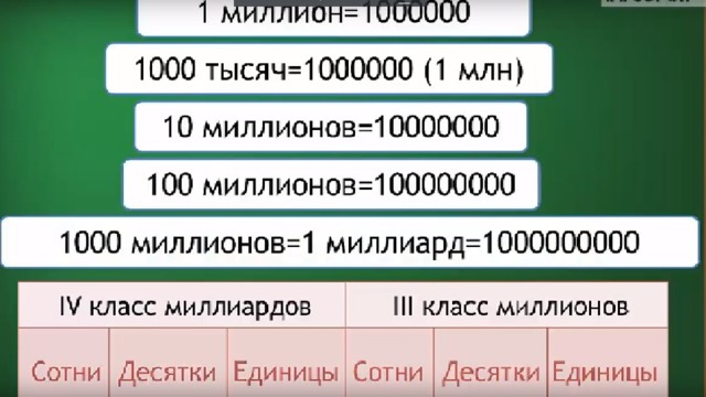 Сколько будет 1 млн в рублях