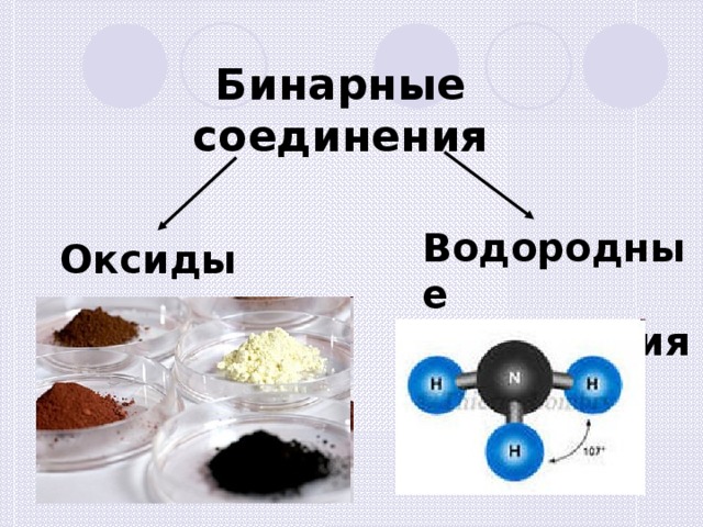 Выберите из предложенных веществ оксид. Бинарные соединения оксиды. Бинарное водородное соединение. Бинарные соединения с водородом. Бинарные соединения водорода типы.