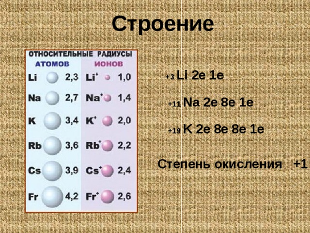 1е какой элемент. 2е 8е 8е. 2е 8е 8е 2е химический элемент. Электронная схема атома 2е-,2е. 2е8е2е хим элемент.