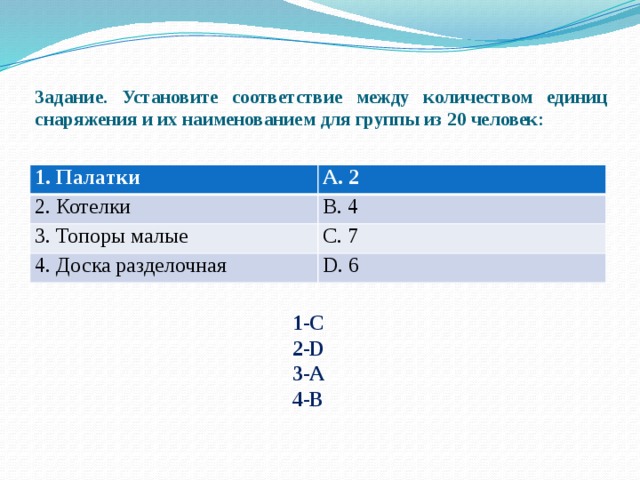     Задание. Установите соответствие между количеством единиц снаряжения и их наименованием для группы из 20 человек: 1. Палатки A. 2 2. Котелки B. 4 3. Топоры малые C. 7 4. Доска разделочная D. 6 1-C 2-D 3-A 4-B 