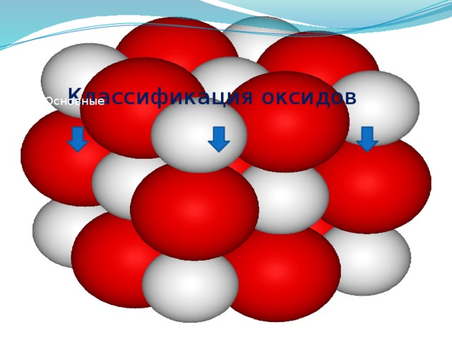 N2O5 Cao MgO CO2 Na2O SO2 Fe2O3 Классификация оксидов Основные Амфотерные Кислотные 