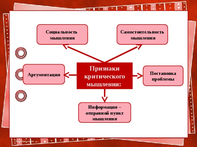 Признаки мышления. Признаки критического мышления. Выберите признаки критического мышления. Самостоятельность мышления. Аргументированность мышления.