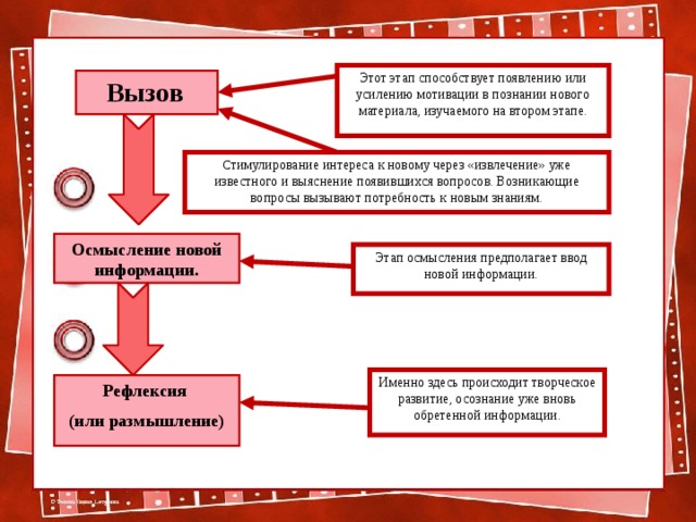 Роль правовой информации в познании права проект