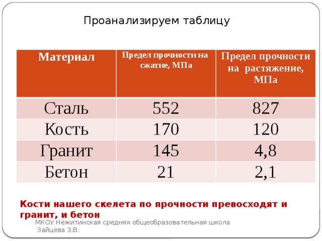 Предел прочности убойная. Предел прочности на сжатие и растяжение стали. Предел прочности при сжатии сталь. Предел прочности при сжатии металла. Предел прочности при растяжении материала.