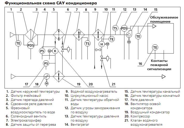 Функциональная схема сплит системы