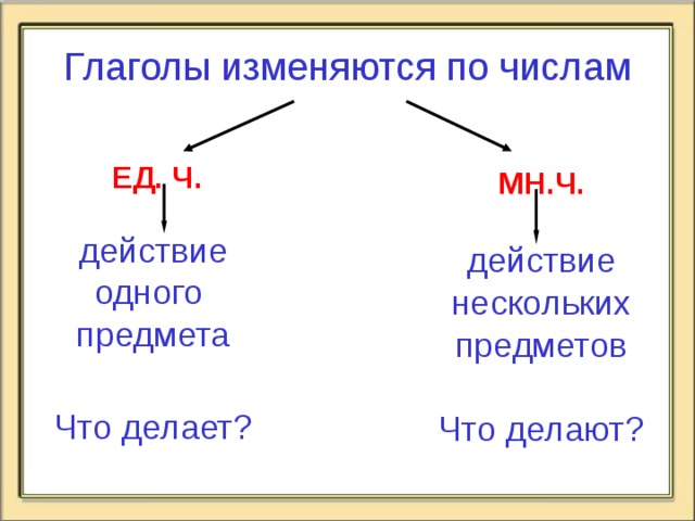 Единственное и множественное число глаголов 2 класс презентация