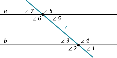 На рисунку зображено паралельні прямі a і b та січну cd
