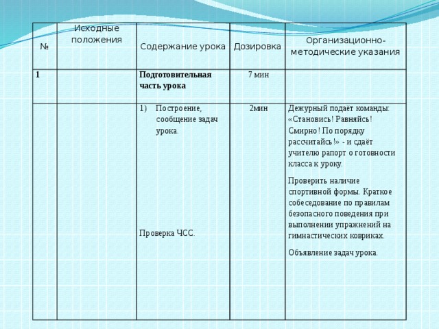 План урока не содержит