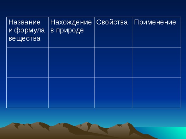 Вещество нахождение в природе. Название и формула вещества нахождение в природе свойства применение. Формула название свойства применение. Вещества нахождения в природе. И вещество название формула нахождение в природе.