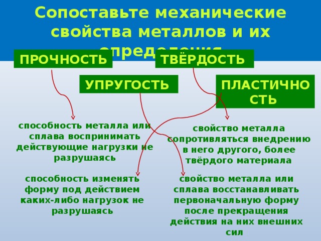 Разрушает свойства. Способность металлов не разрушаться под действием нагрузок. Способность материала воспринимать нагрузки не разрушаясь. Свойства металлов сопротивляться разрушению называется. Пластичность и упругость металла.