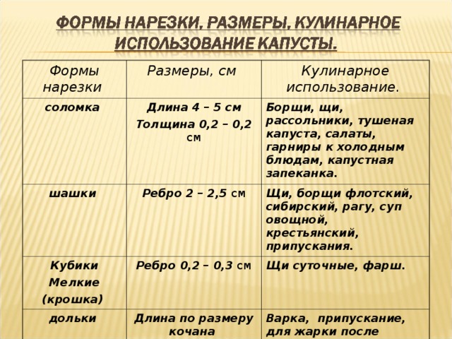 Форма нарезки овощей для супа крестьянского