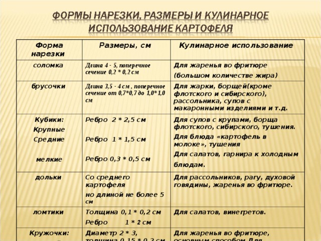 Форма нарезки овощей презентация