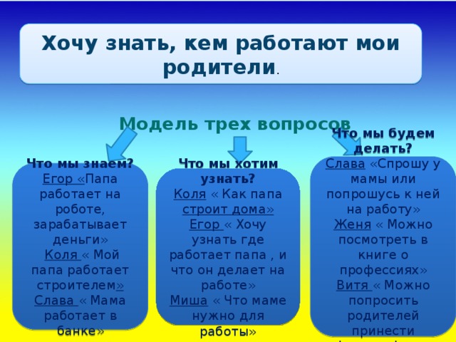 Модель трех вопросов. Модель трех вопросов профессии. Модель трех вопросов в ДОУ профессии. Мир профессий модель трёх вопросов. Модель трех вопросов на тему мир профессий.