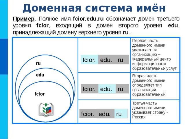 3 пример 1 уровень Всемирная компьютерная сеть Интернет