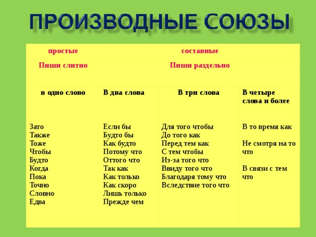 Как пишется слово пахнет. Производные Союзы. Производные Союзы таблица. Производные и непроизводные Союзы таблица. Производные составные Союзы.