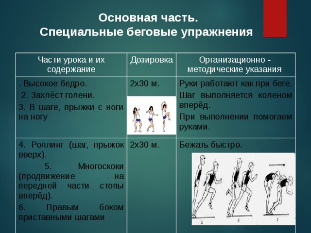 Специальные беговые упражнения презентация