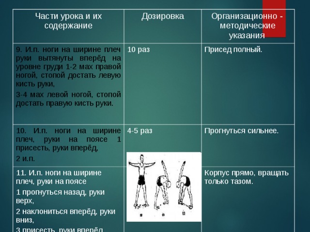 Части урока и их содержание Дозировка 9. И.п. ноги на ширине плеч руки вытянуты вперёд на уровне груди 1-2 мах правой ногой, стопой достать левую кисть руки, 3-4 мах левой ногой, стопой достать правую кисть руки. 10 раз 10. И.п. ноги на ширине плеч, руки на поясе 1 присесть, руки вперёд, 2 и.п. Организационно - методические указания 4-5 раз 11. И.п. ноги на ширине плеч, руки на поясе 1 прогнуться назад, руки верх, 2 наклониться вперёд, руки вниз, 3 присесть, руки вперёд, 4 и.п. Присед полный. 6-8 раз Прогнуться сильнее. Корпус прямо, вращать только тазом. 