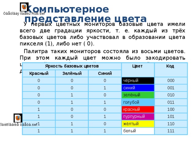 Произведение количества строк изображения на экране