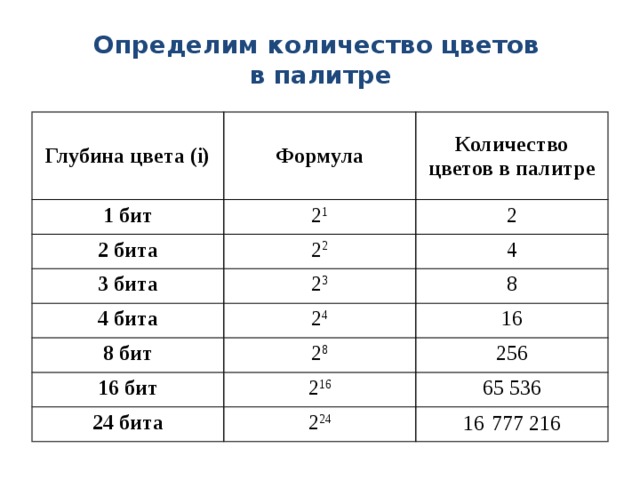 Белый цвет может быть разложен с помощью оптических приборов (призма) или природных явлений на различные цвета спектра 