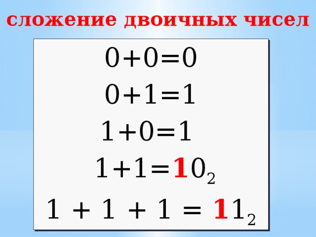 сложение двоичных чисел  0+0=0 0+1=1  1+0=1  1+1= 1 0 2 1 + 1 + 1 = 1 1 2 