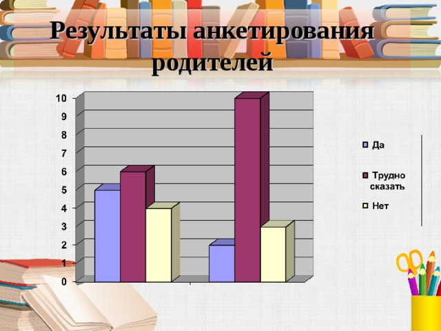 Картинка опрос родителей