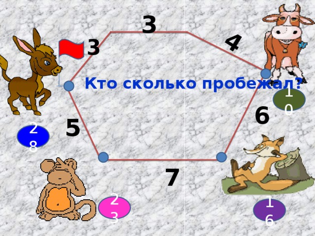 4 3 3 Кто сколько пробежал? 10 6 5 28  7 23 16 