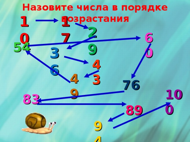 Назовите числа в порядке возрастания 10 17 29 60 54 36 43 49 76 100 83 89 94 