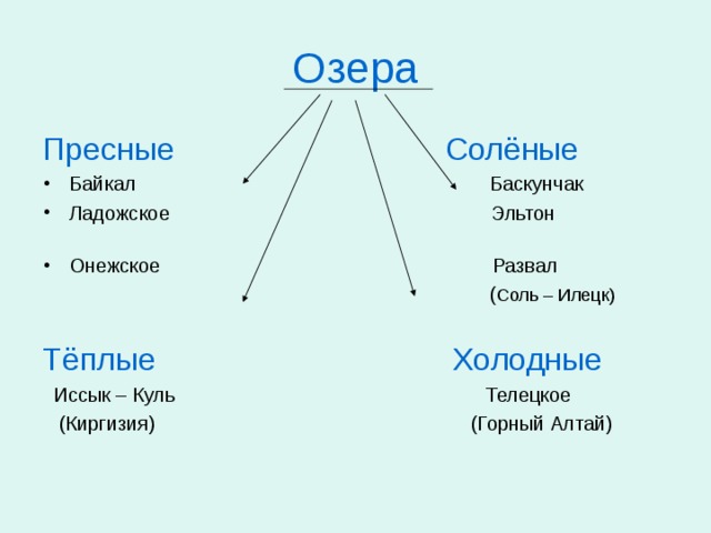 Карта россии соленые озера