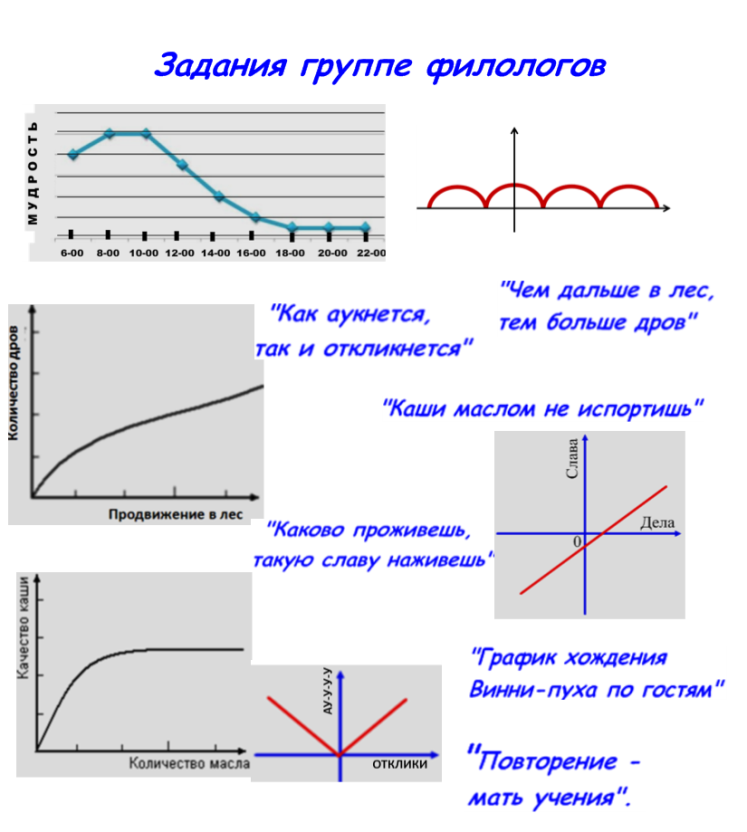 Конспект урока характеристика. Графический способ представления поговорки. Придумать графический способ представления известной поговорки. Графический способ представления поговорки повторение мать учения. Графический способ поговорки повторение мать учения.