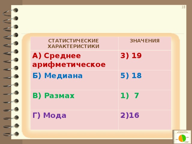 Мода медиана размах. Размах мода Медиана среднее арифметическое. Статистические характеристики среднее арифметическое Медиана. Статистические характеристики: среднее арифметическое, мода, размах.. Статистические характеристики мода Медиана.