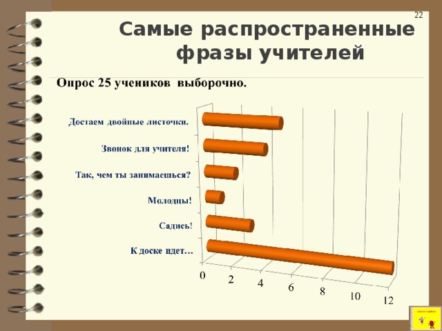 Распространить словосочетание