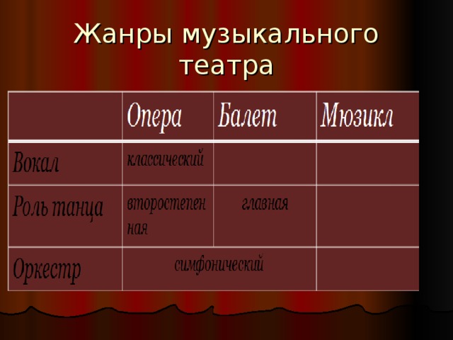 Музыкальные жанры это. Жанры музыкального театра. Музыкально-театральные Жанры. Музыкальные театральные Жанры. Жанры в театре список.