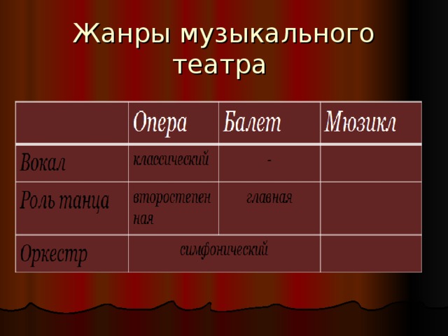 4 жанра музыки. Жанры музыкального театра. Музыкально-театральные Жанры. Музыкальные театральные Жанры. Музыкально театральные Жанры в Музыке.