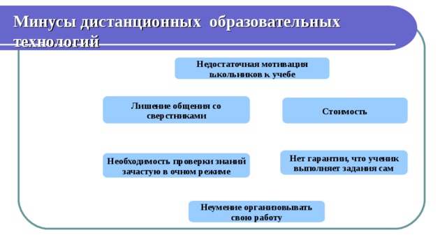 Минусы дистанционного обучения