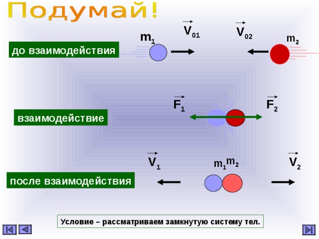 V 01 V 02 m 1 m 2 до взаимодействия F 1 F 2 взаимодействие  m 2 V 2 V 1 m 1 после взаимодействия Условие – рассматриваем замкнутую систему тел. 