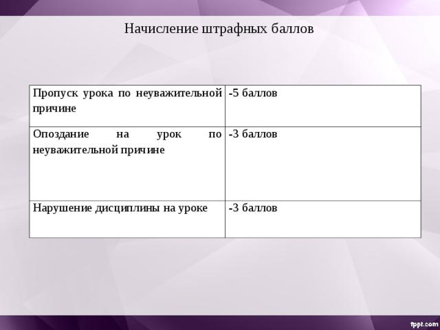 Штрафные очки. Пропуск по неуважительной причине. По неуважительной причине. Неуважительная причина. Пропускают занятия по неуважительной причине.