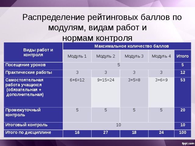 Учебный план ранхигс спб